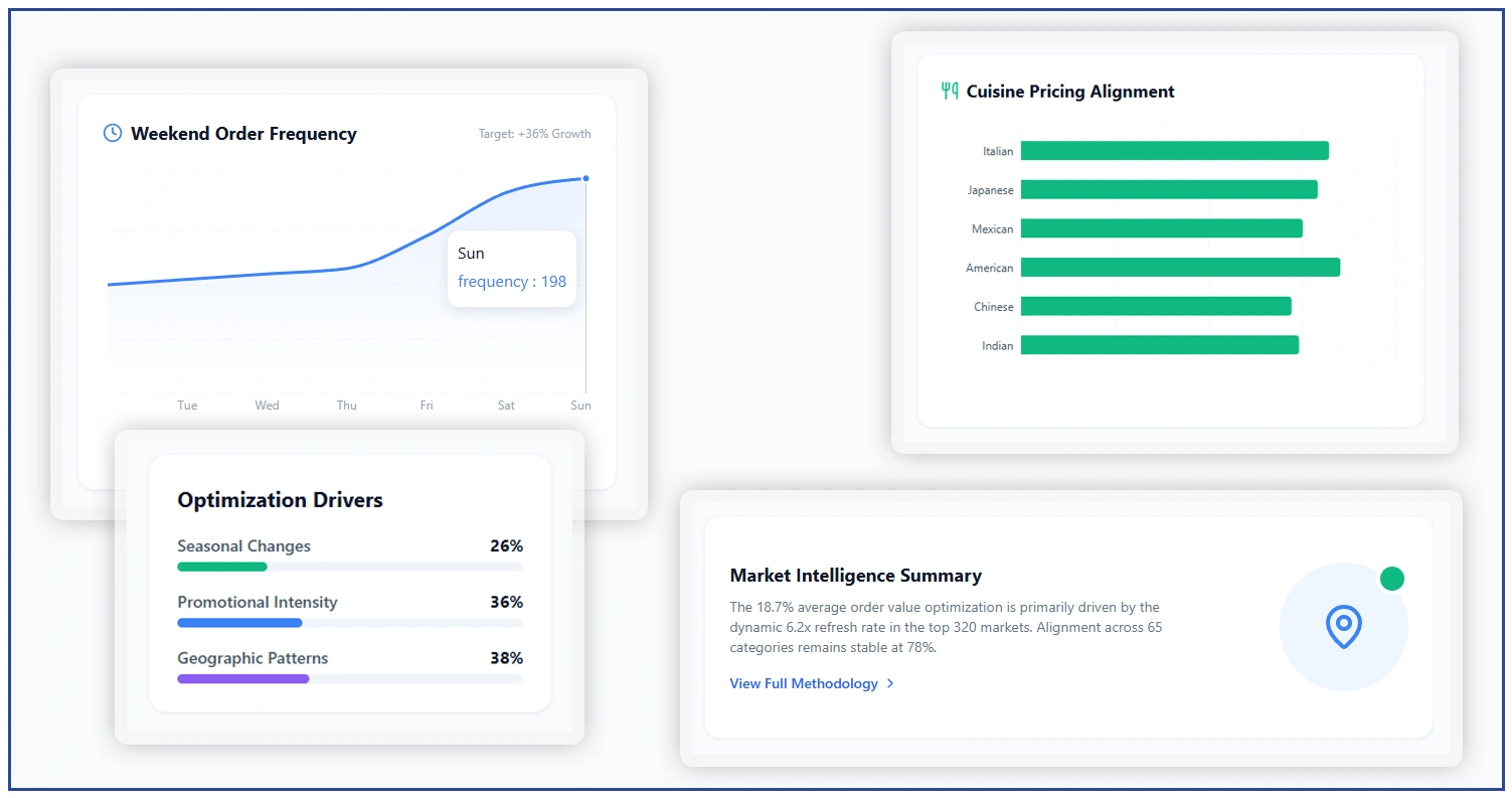 Restaurant Pricing Distribution & Market Intelligence